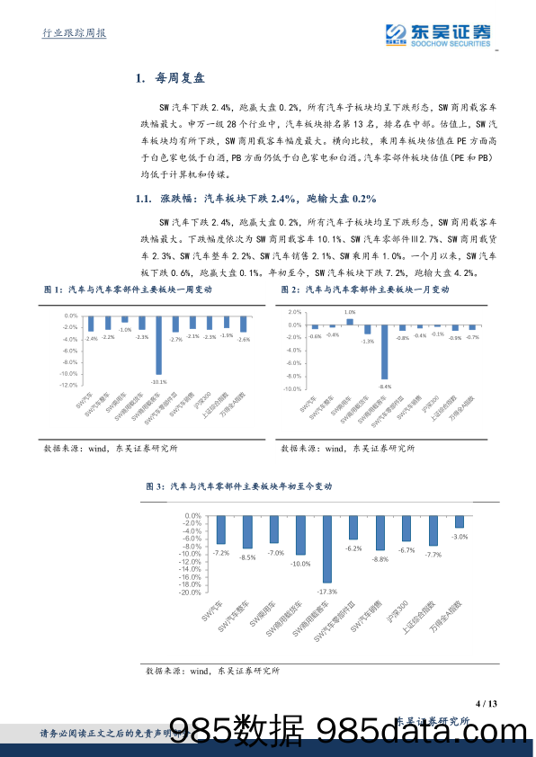 汽车行业周报：5月第二周批发同比+16%，配置时机已至_东吴证券插图3