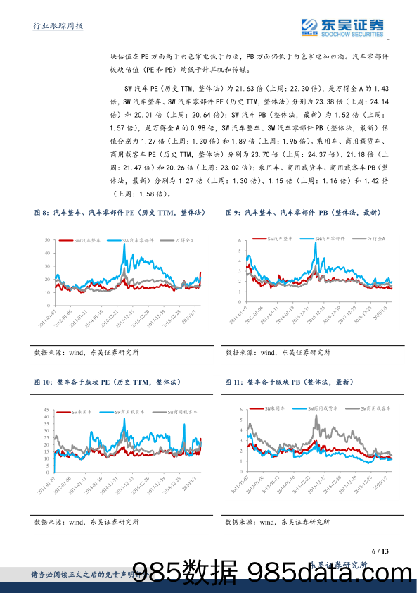 汽车行业周报：5月第二周批发同比+16%，配置时机已至_东吴证券插图5