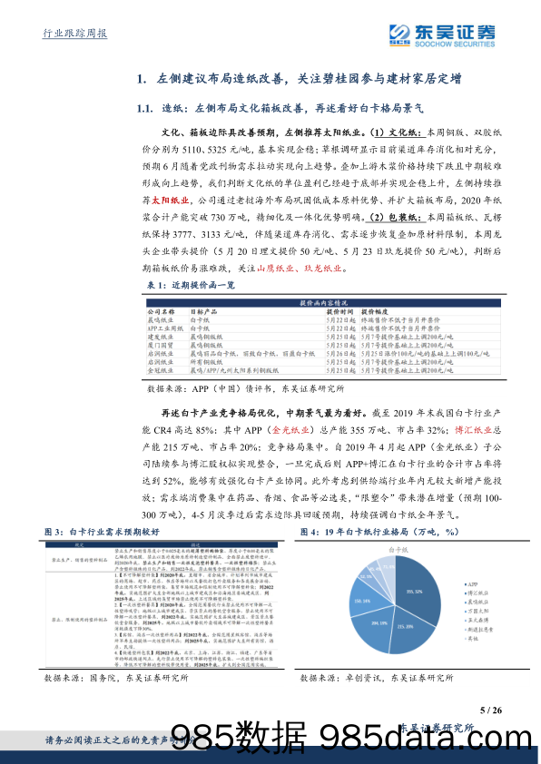 轻工制造跟踪周报：左侧建议布局造纸改善，本周关注碧桂园参股建材家居的梳理_东吴证券插图4