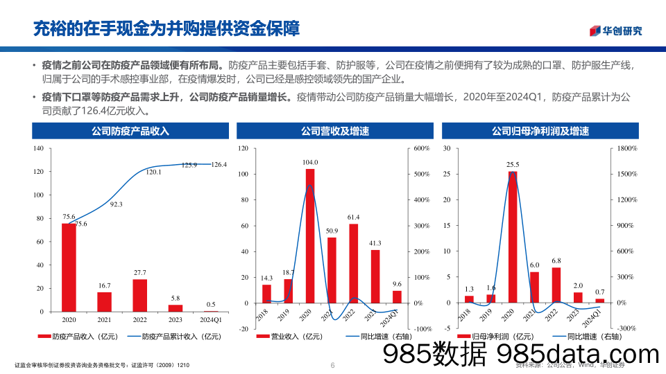 医疗器械行业随笔系列7：振德医疗并购分析-240521-华创证券插图5