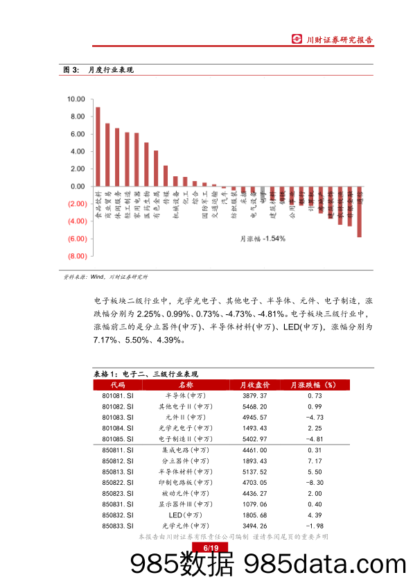 电子行业月报：贸易摩擦升级，消费电子需求回暖_川财证券插图5