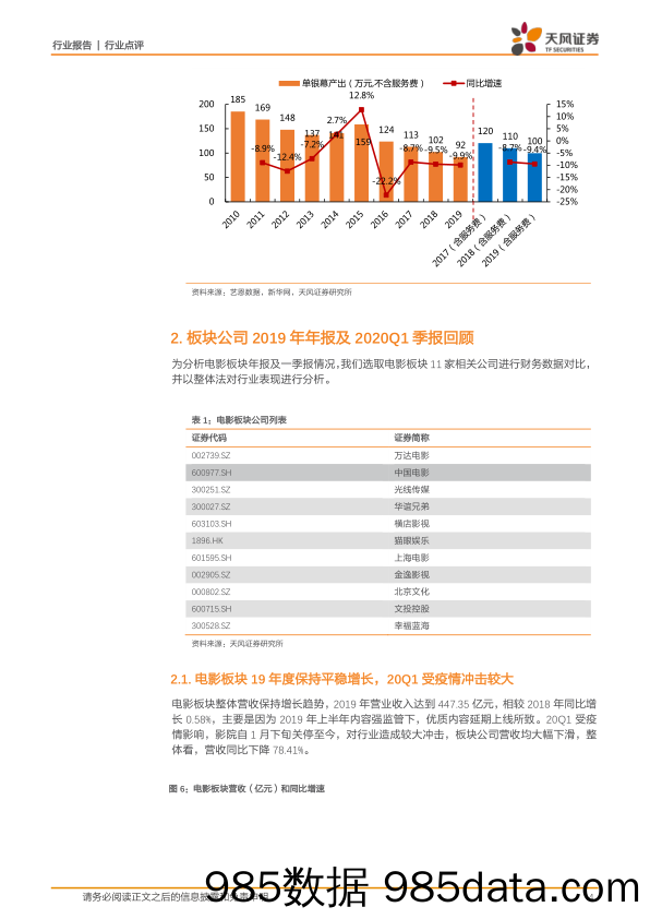 文化传媒行业点评：电影行业19年&20Q1复盘及展望—影城复工在即，板块拐点可期_天风证券插图3