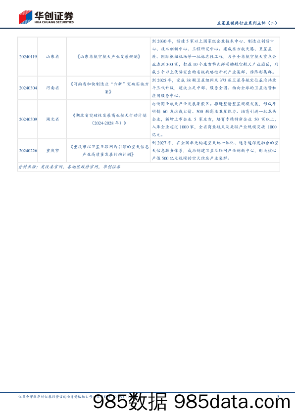 卫星互联网行业系列点评(二)：商航政策密集落地，首颗中轨卫星升空-240523-华创证券插图4