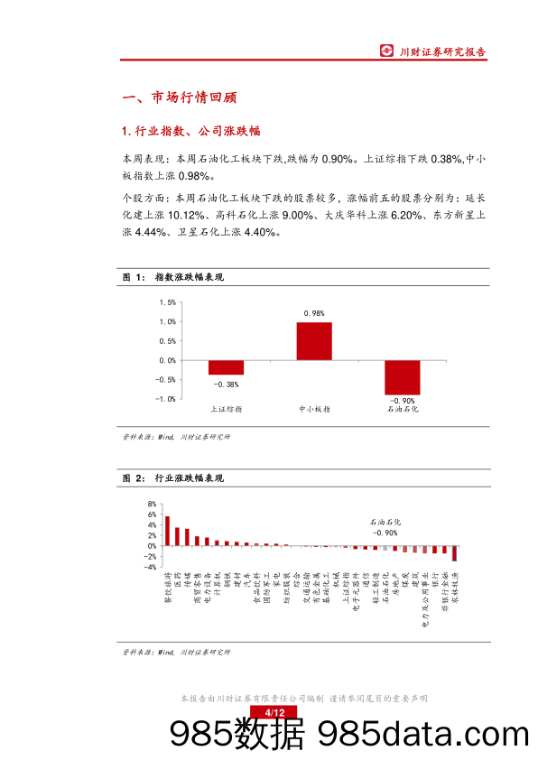 石油化工行业周报：国际油价回调，进口LNG竞争力增强_川财证券插图3