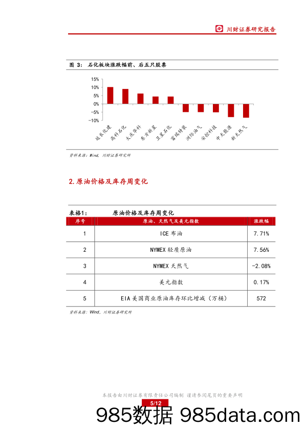 石油化工行业周报：国际油价回调，进口LNG竞争力增强_川财证券插图4