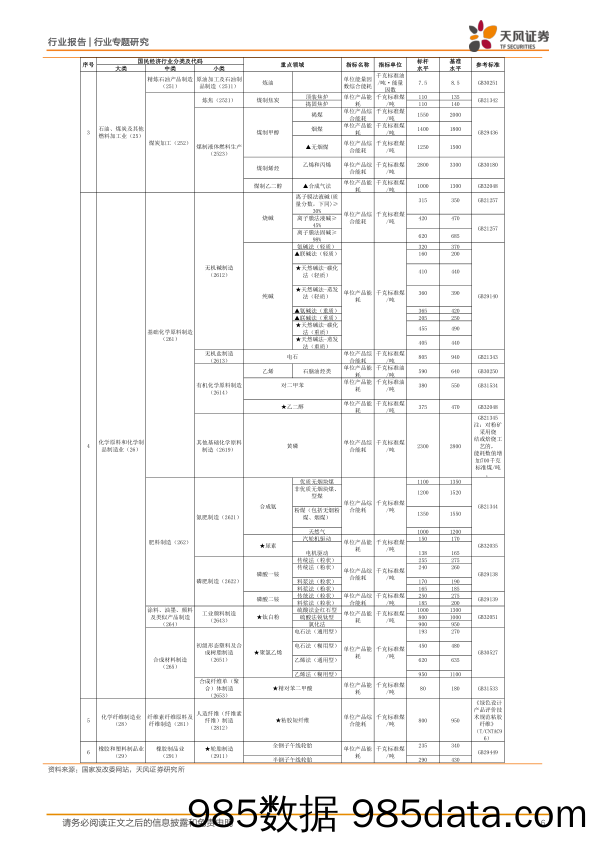 基础化工行业专题研究：再提“节能”，以基准指标倒逼产业改造升级-240519-天风证券插图5