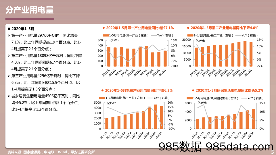 2020年6月刊数说电力_平安证券插图4