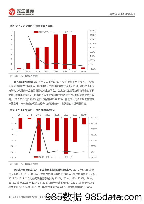 寒武纪-688256.SH-首次覆盖报告：预期差较大的国产AI芯片引领者-20240522-民生证券插图3