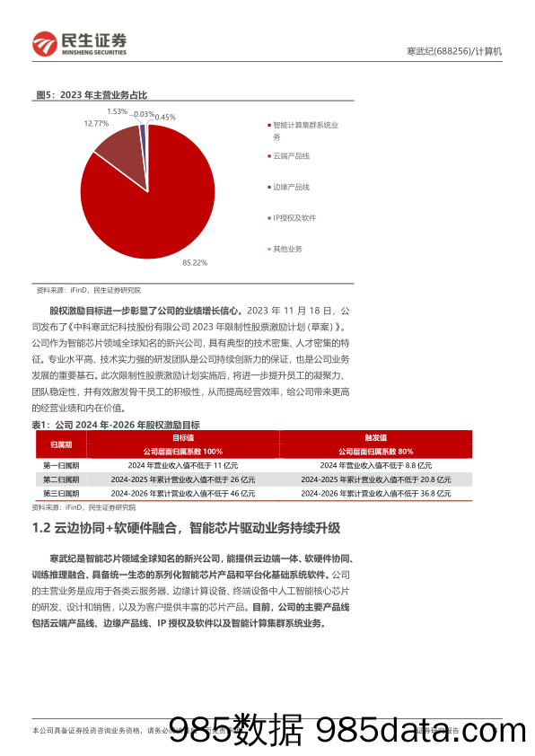 寒武纪-688256.SH-首次覆盖报告：预期差较大的国产AI芯片引领者-20240522-民生证券插图5