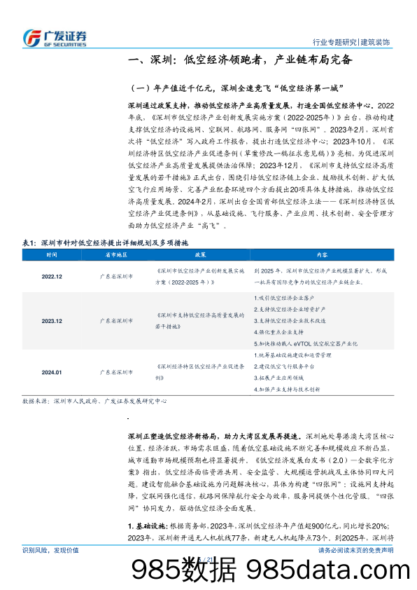 建筑行业低空经济专题报告之二：区域篇，花开多处，由点及面-240520-广发证券插图4