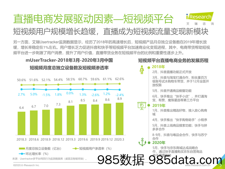 2020年中国直播电商生态研究报告：人面桃花相映红_艾瑞插图4