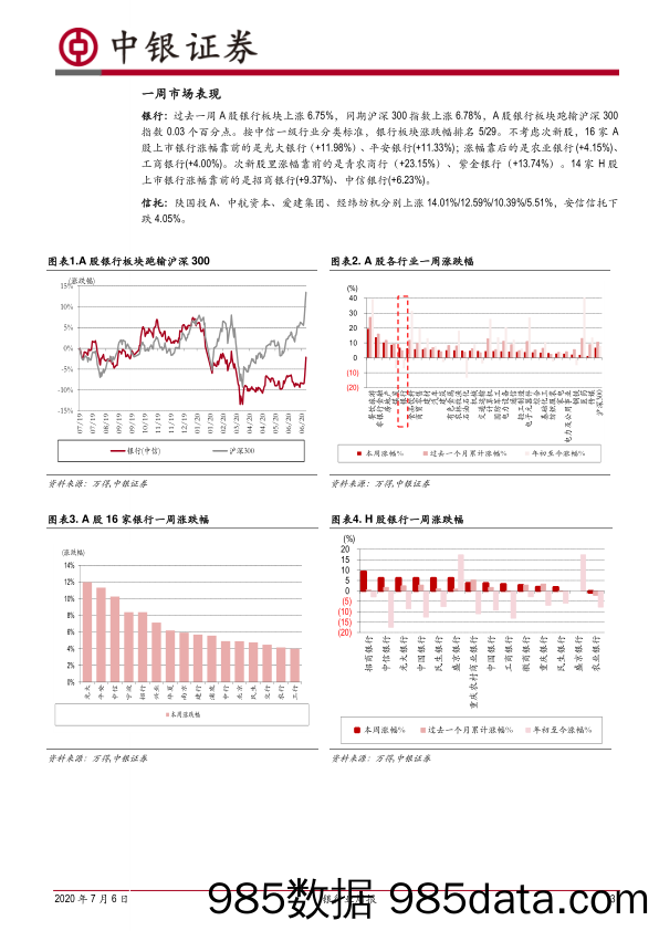 银行业周报：央行下调再贷款再贴现利率，标准化债权认定规则落地_中银证券插图2