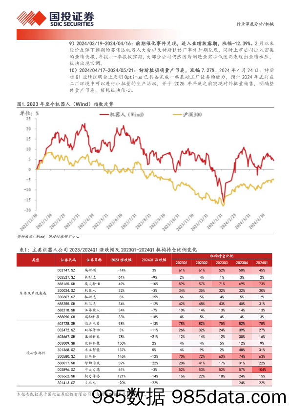 机械行业深度分析：需求有望触底回升，关注人形bot进展-240523-国投证券插图5