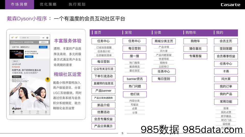 【家居家电营销案例】家电品牌小程序用户运营优化思考方案插图4