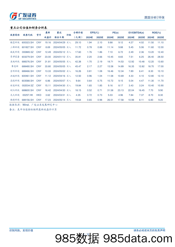环保行业深度跟踪：公用事业涨价持续演绎，重视运营资产价值重估-240519-广发证券插图1