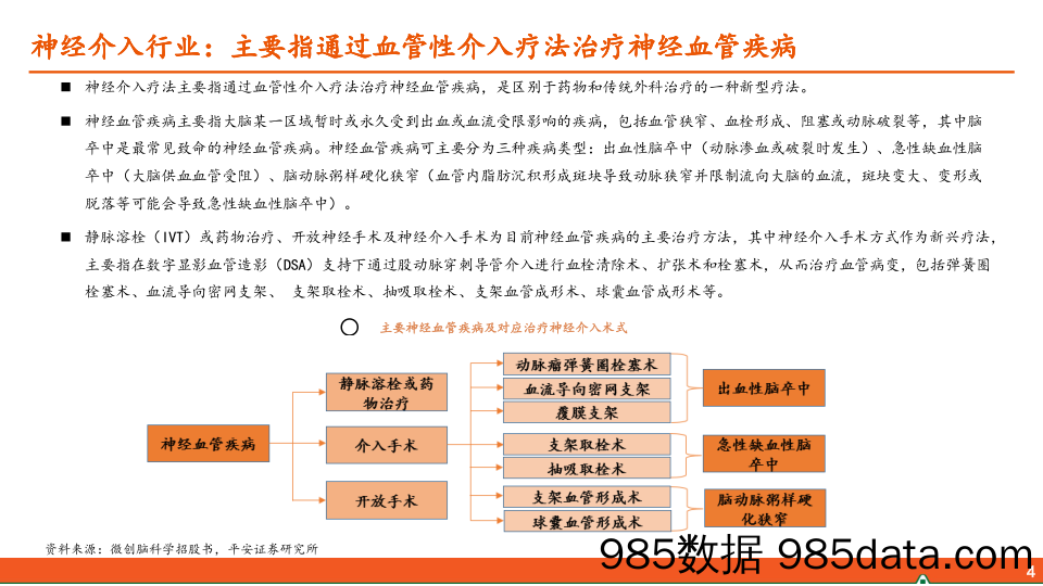 生物医药行业前沿高值耗材研究系列(三)：神经介入行业全景图—行业突飞猛进，机遇与挑战并存-240517-平安证券插图3