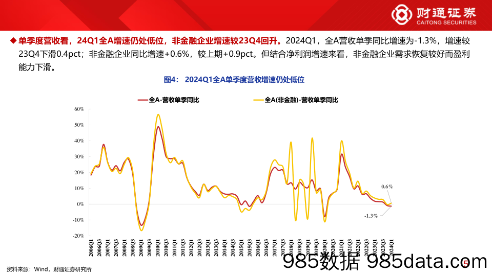 盈利和估值双击上行的方向有哪些-240518-财通证券插图4