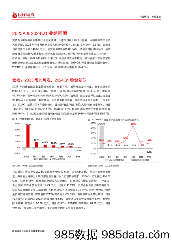 社会服务行业2023A%262024Q1业绩综述：云过天空，愈见苍幽-240521-长江证券插图5