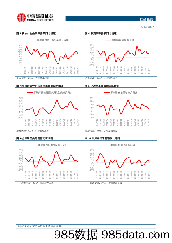 社会服务行业：重视旅游板块索道更新、低空飞行、入境旅游等机遇-240520-中信建投插图4
