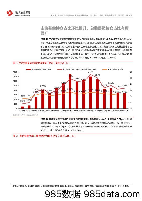 2023Q4军工行业基金持仓分析：主动基金持仓占比环比提升，增配个股聚焦新技术、新型号、新市场-20240130-东方证券插图3