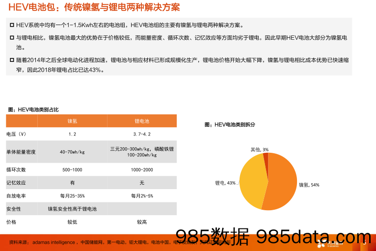 电气设备行业专题研究：HEV专题2：HEV电池新蓝海，国产供应商迎机遇_天风证券插图4