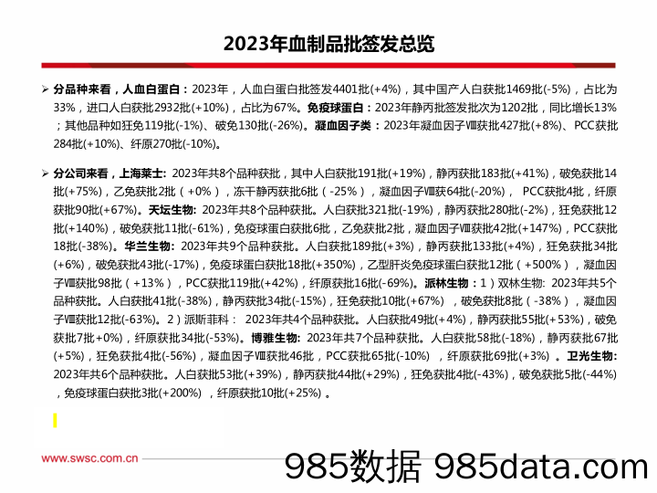 2023年血制品行业跟踪报告（附批签发）-20240130-西南证券插图3