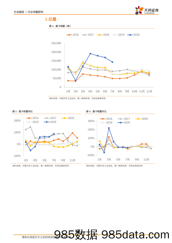 汽车行业专题研究：7月重卡同比增速创年内新高_天风证券插图3
