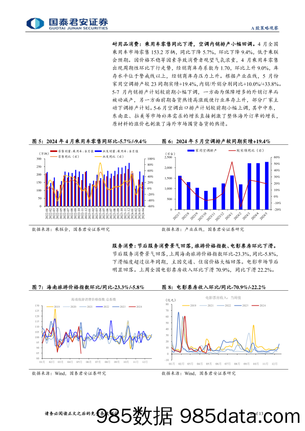 行业景气度观察系列5月第2期：集运运价大幅上涨，建筑链需求仍待改善-240519-国泰君安插图5