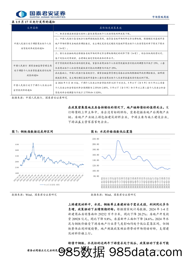 转债策略：密集政策下地产后周期转债的机会-240520-国泰君安插图4