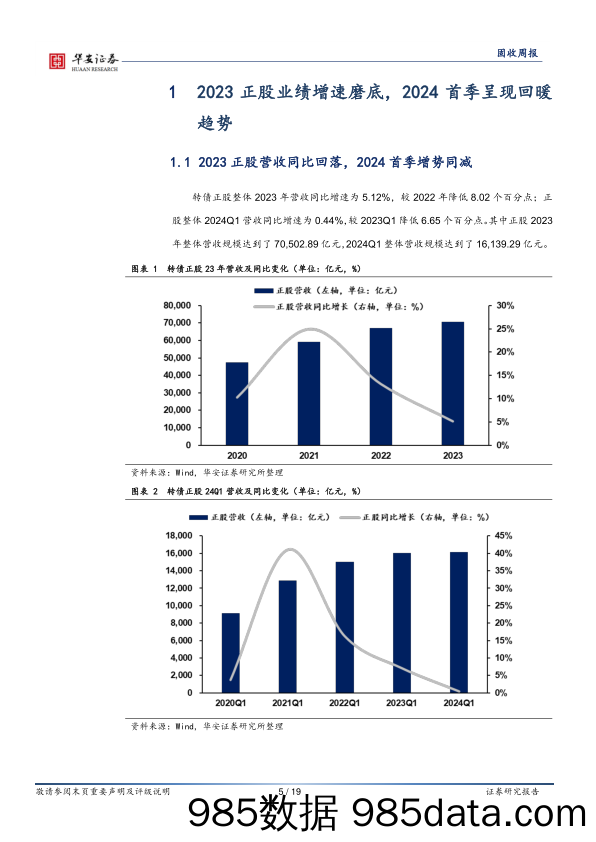 转债：转债正股业绩刨析及后市研判-240518-华安证券插图4