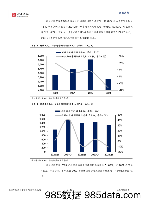 转债：转债正股业绩刨析及后市研判-240518-华安证券插图5