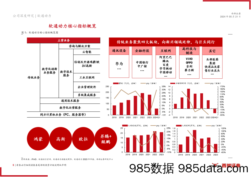 软通动力(301236)首次覆盖：全面的数字技术服务提供商，赋能千行百业-240521-西部证券插图4