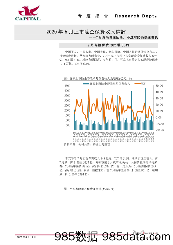 2020年6月上市险企保费收入综评：7月寿险增速回落，不过财险仍快速增长_群益证券