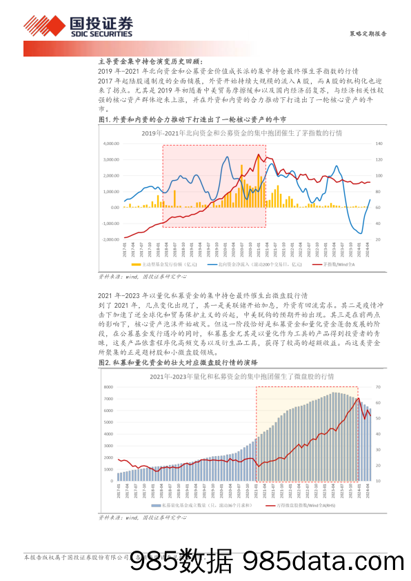 重视绝对收益价值派资金的崛起-240523-国投证券插图2