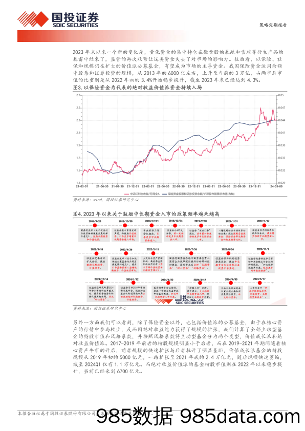 重视绝对收益价值派资金的崛起-240523-国投证券插图3