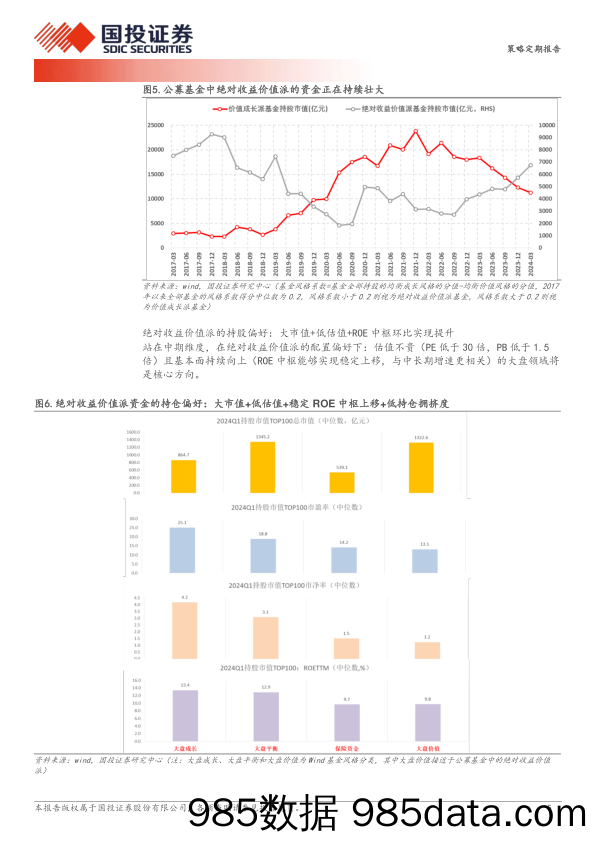 重视绝对收益价值派资金的崛起-240523-国投证券插图4