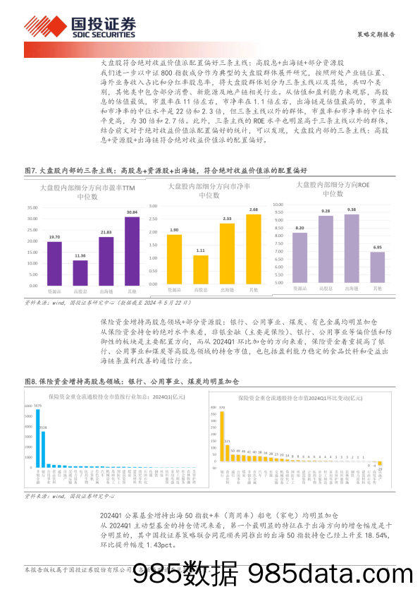 重视绝对收益价值派资金的崛起-240523-国投证券插图5