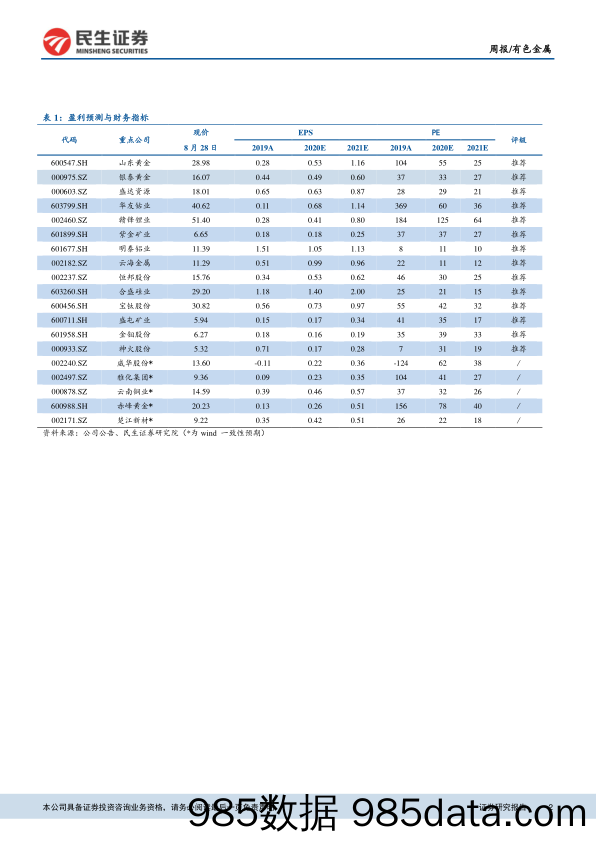 有色金属周报：工业金属旺季迎来上行，贵金属延续强势_民生证券插图1