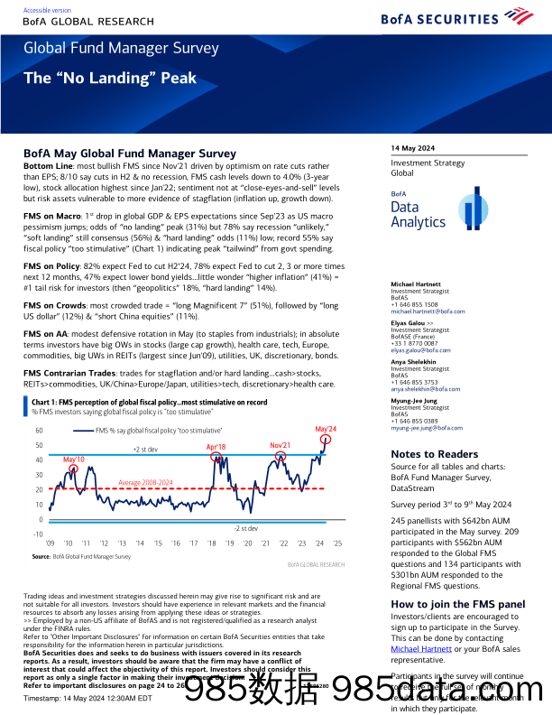 Global Fund Manager Survey-The “No Landing” Peak-240515