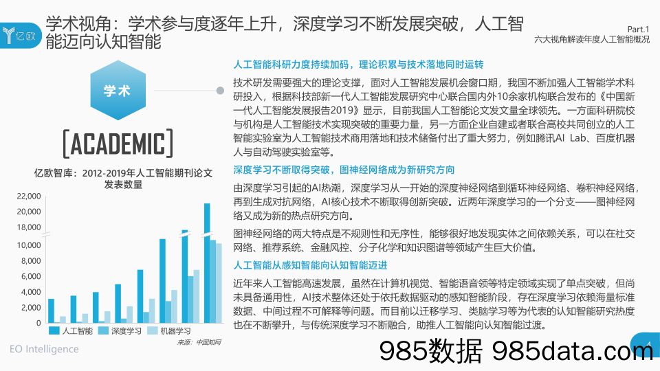 2020年中国人工智能商业落地_亿欧插图3