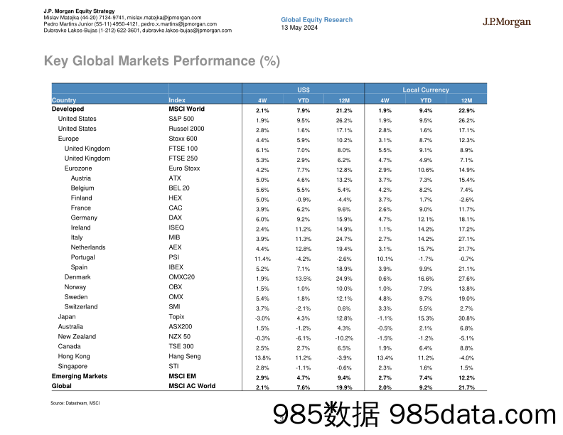 JPMorgan-Global Developed Markets Strategy Dashboard-108201698插图2