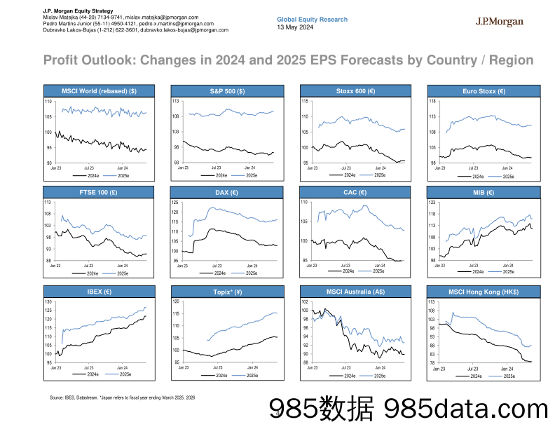 JPMorgan-Global Developed Markets Strategy Dashboard-108201698插图3