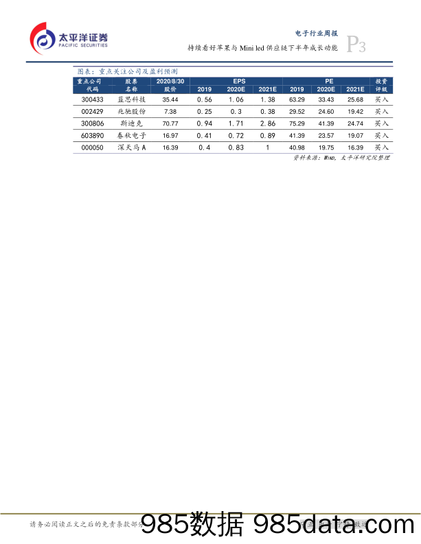 电子设备、仪器和元件行业周报：持续看好苹果与Mini led供应链下半年成长动能_太平洋插图2