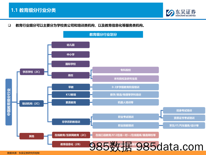 K12教培行业深度：需求刚性，供给出清，行业涅槃-20240202-东吴证券插图4