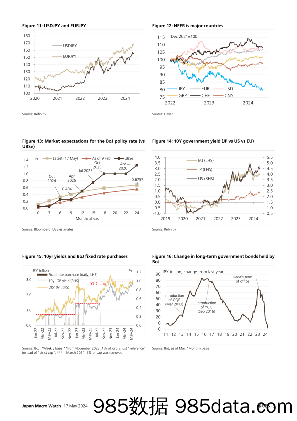 UBS Economics-Japan Macro Watch _BoJs dilemma What is the best option_ …-108273025插图4