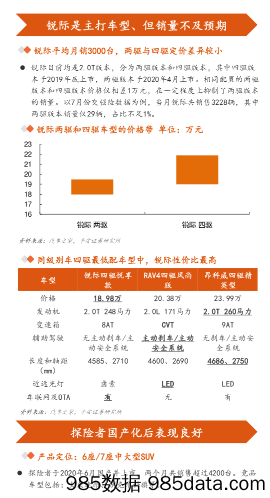 平安汽车『见微』系列之长安福特终端探店_平安证券插图2