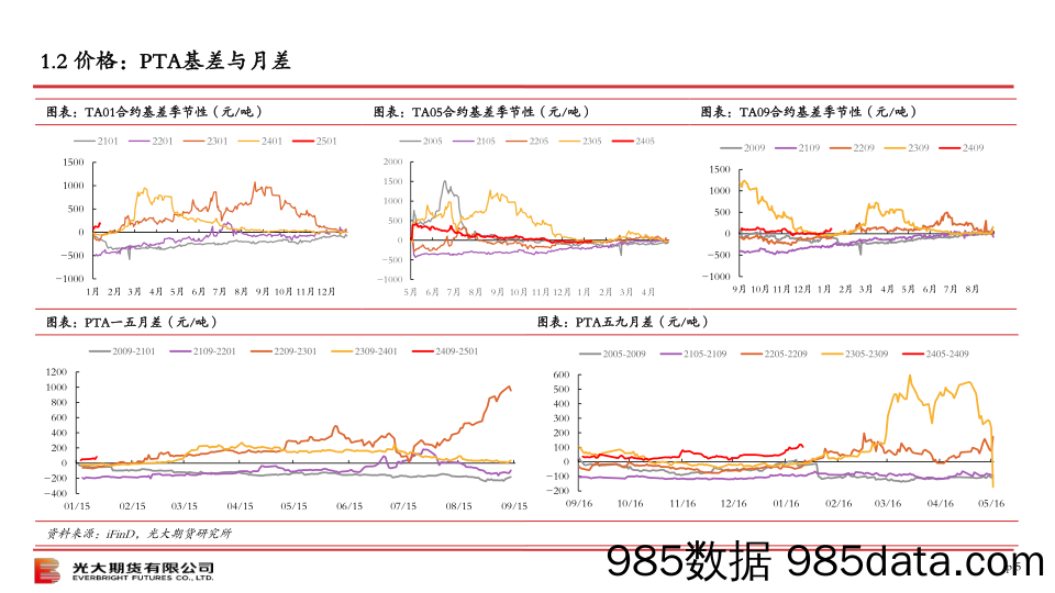 PX&PTA&MEG策略月报-20240129-光大期货插图4