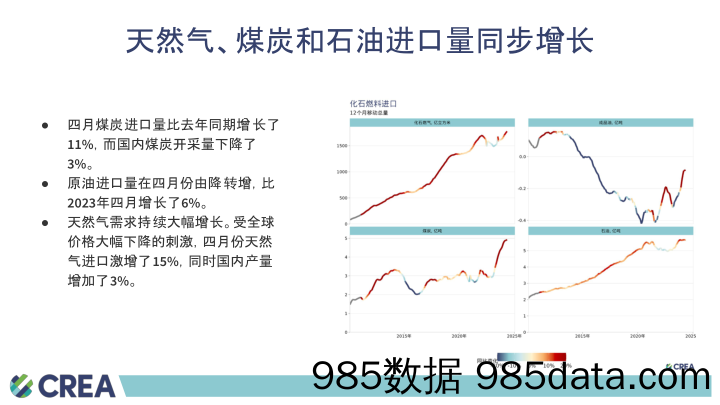 中国能源与排放趋势 2024年5月简报插图2