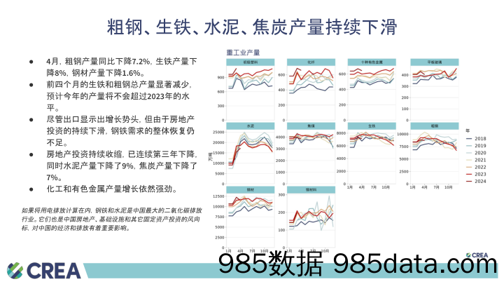 中国能源与排放趋势 2024年5月简报插图4