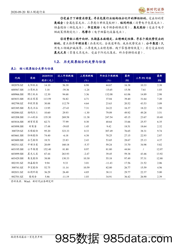 轻工制造行业周报：纸厂集体提价情绪浓，可选消费持续上行_新时代证券插图5